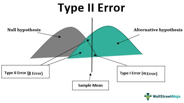 hypothesis testing type 2 error