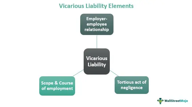 Vicarious Liability Elements
