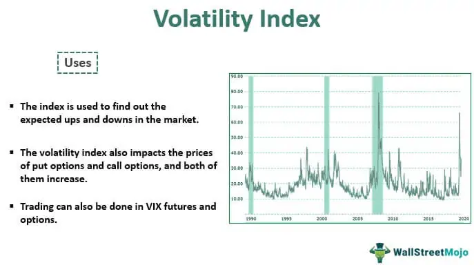 Volatility Index