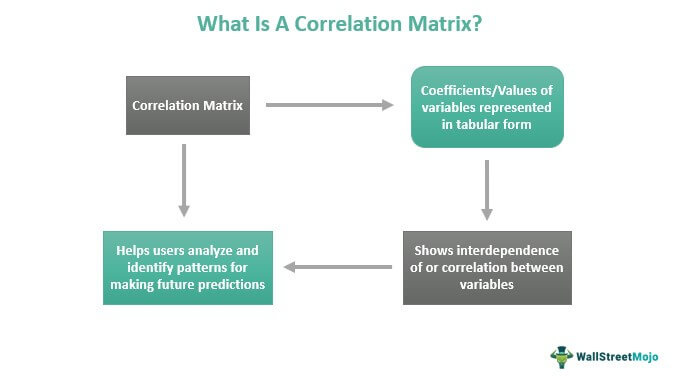Correlation matrix of variables included in the study (values, context