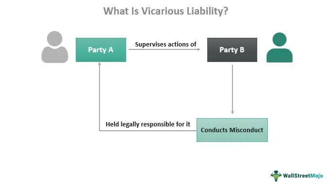 What Is Vicarious Liability
