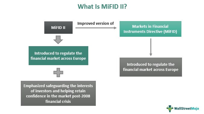 What is MIFID II
