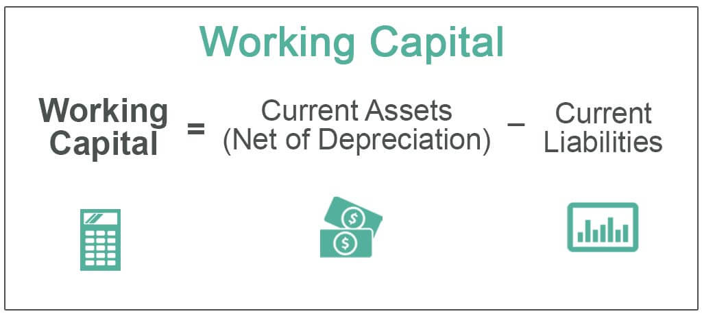 working capital thesis