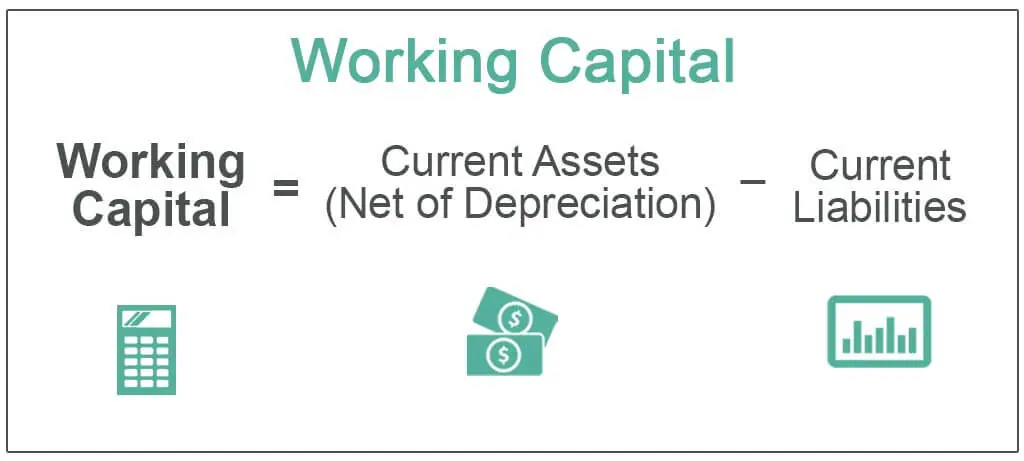 Working-Capital