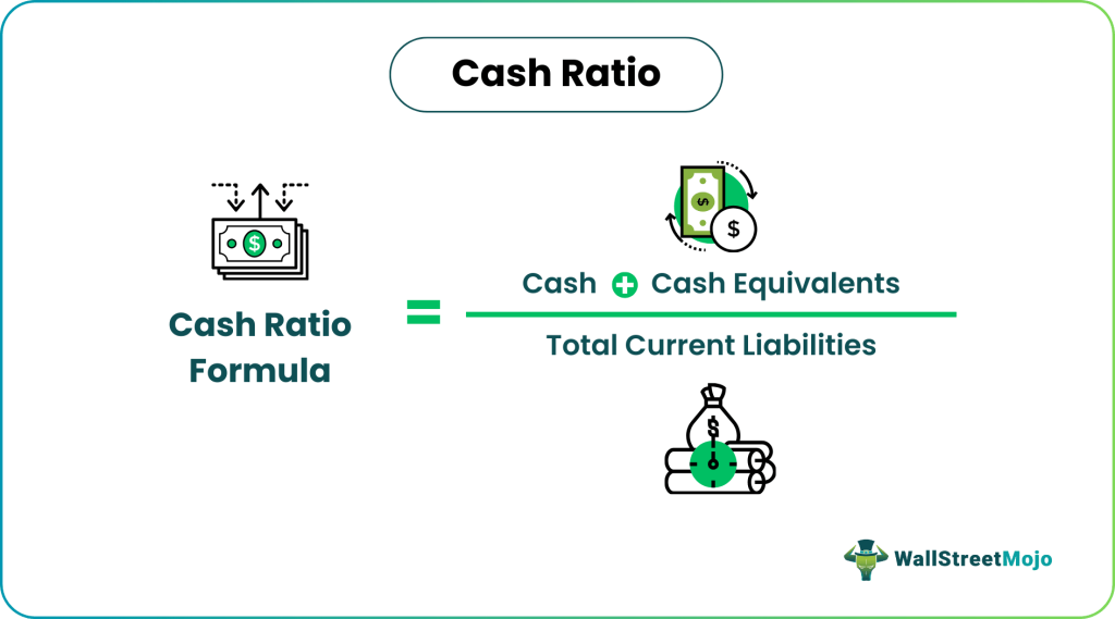 Cash Ratio Formula Excel Cash Ratio Formula Excel
