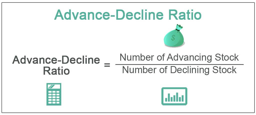 Advance-Decline-Ratio-new