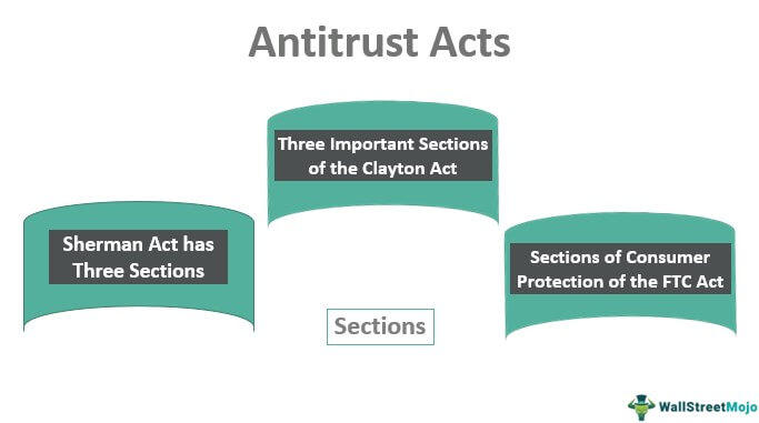 Antitrust Acts