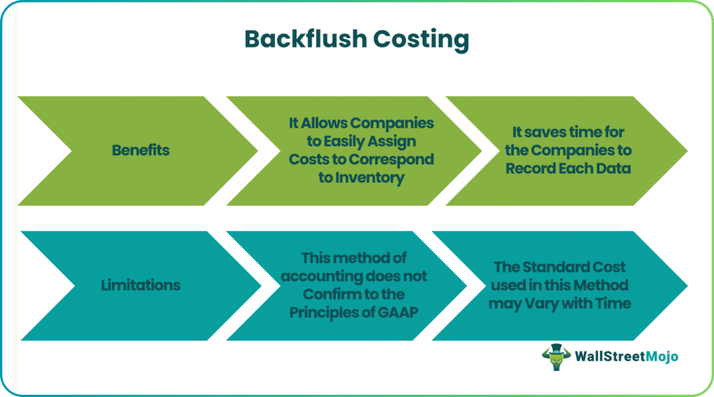 Backflush Costing