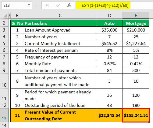 Debt Payoff Calculator Example 1-2