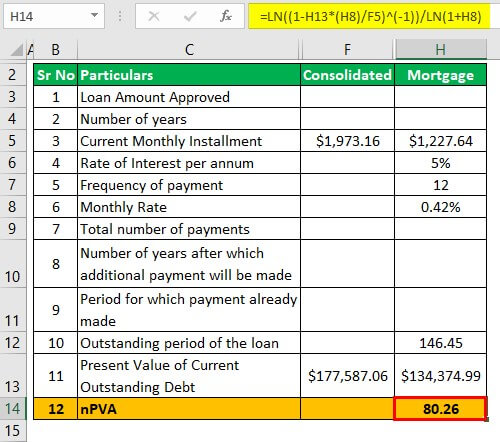 Example 1-6 (Mortgage nPVA)