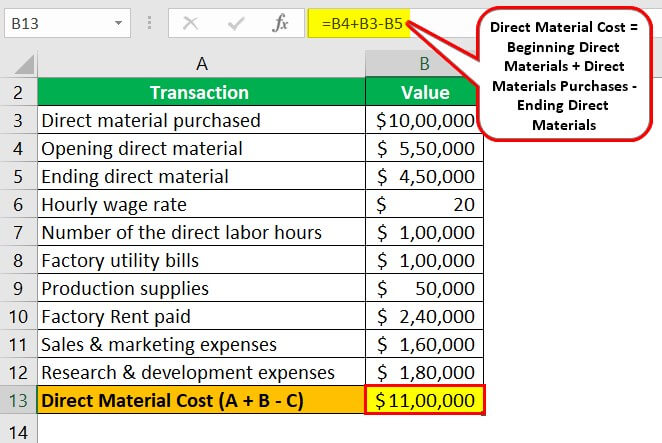 Factory Costs Definition Example How To Calculate 