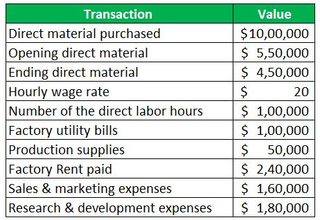 Factory Cost Example 1