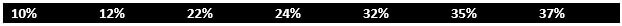 Federal Income Tax (7 Tax brackets)