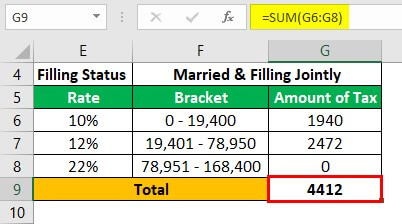 Example 1-2 (Married)