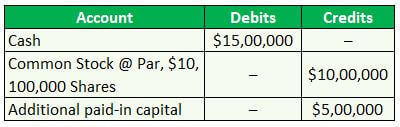 Legal Capital Example