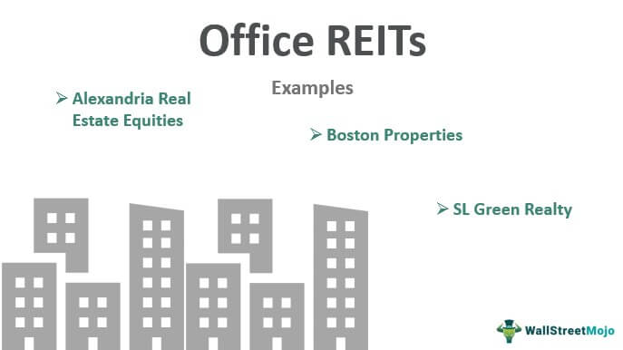 Office REITs Example