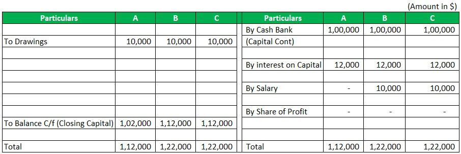 Partnership Capital Account Example 1-1