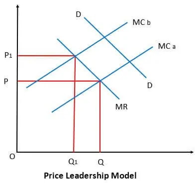Price-Leadership-Model.jpg