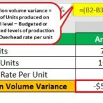 Production Volume Variance - Meaning, Example, Calculations