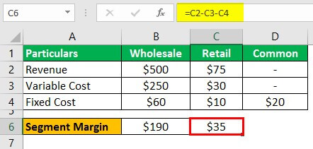 Segment Margin Example 1.3