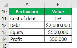 Trading on Equity Example 2-3