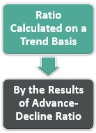 Types of Advance-Decline Ratio