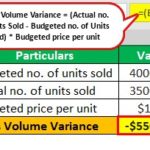 Volume Variance - Definition, Examples, How to Calculate?