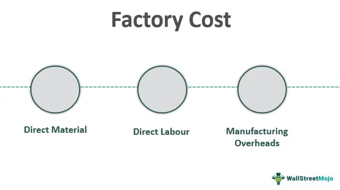 Factory-Cost