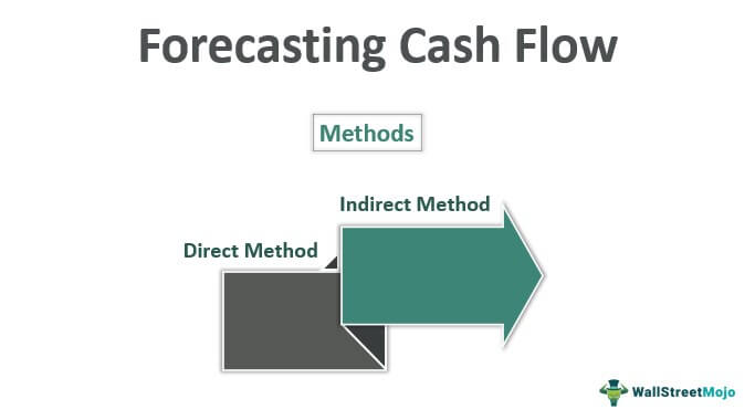 Forecasting-Cash-Flow