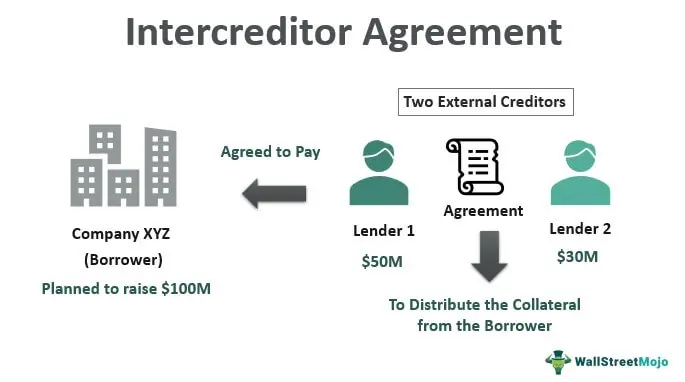 Intercreditor-Agreement