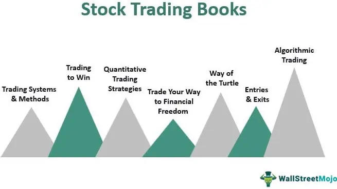 The best books to learn systematic stock market investing