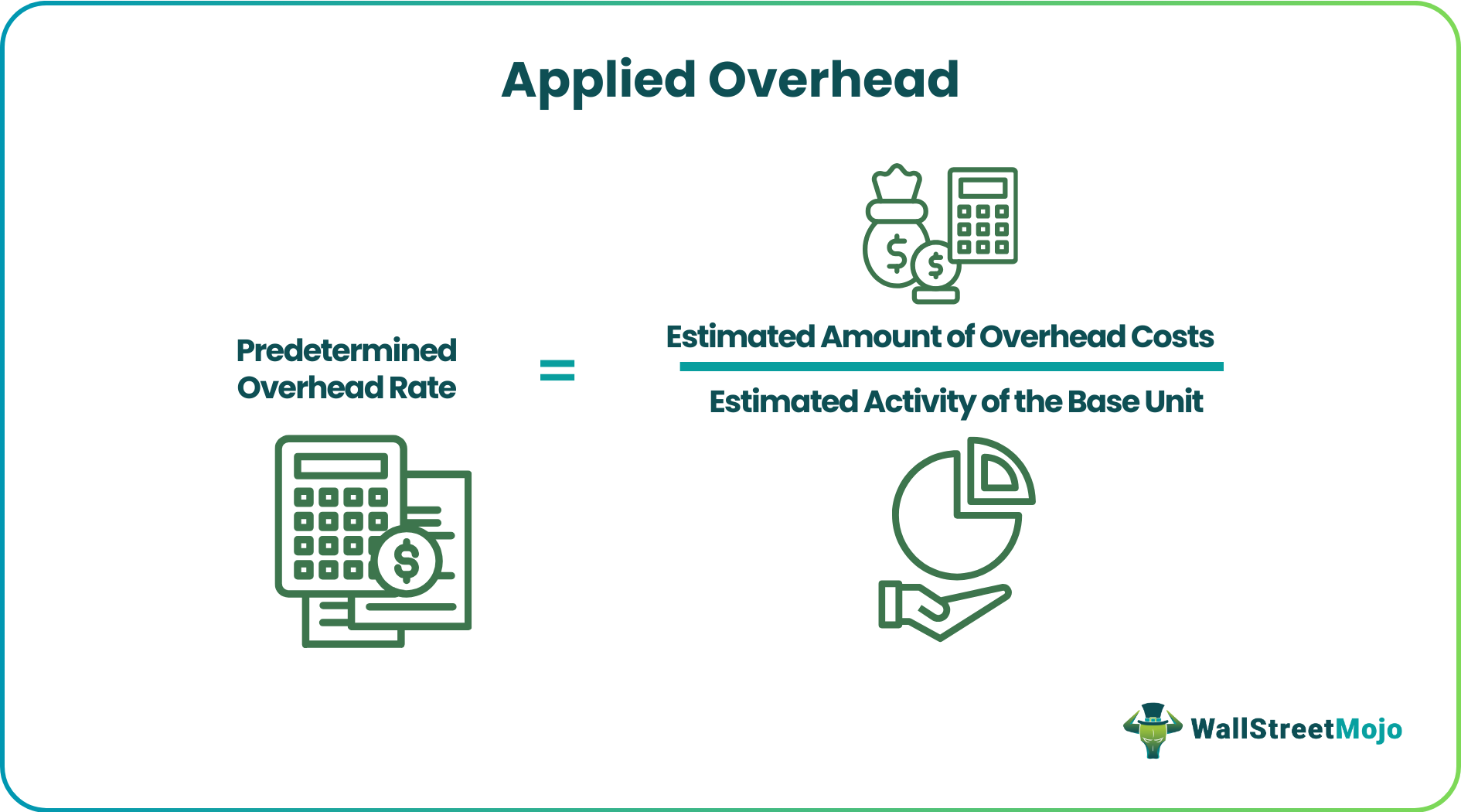 Applied Overhead- Definition, Formula, How to Calculate?