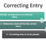 Error Entry Procedure Example Correcting Entry in Accounting - Meaning & Examples