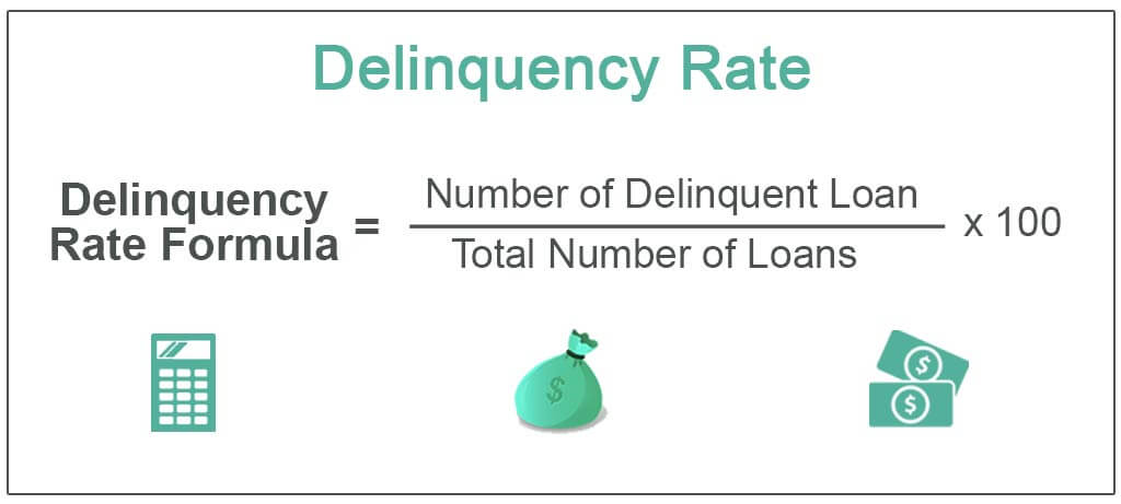 Delinquency-Rate