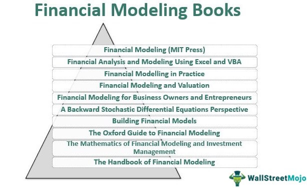 Financial Modeling Books