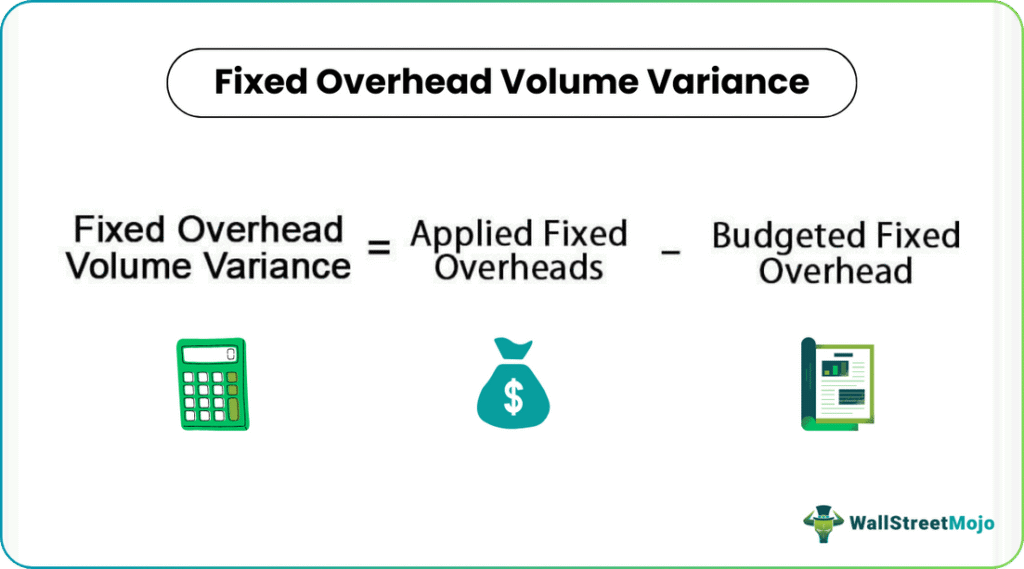 Fixed Overhead Volume Variance