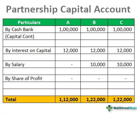 Partnership Capital Account