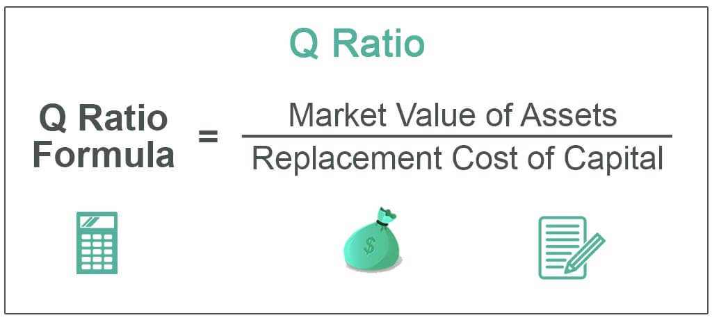 Q-Ratio
