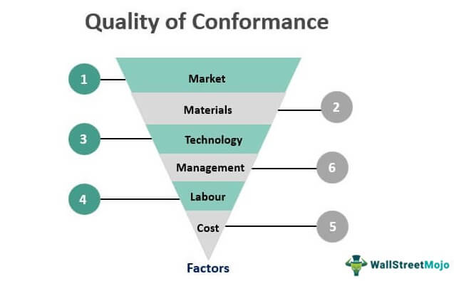 V quality. Nonconformity. Trend Analysis of non Conformances.