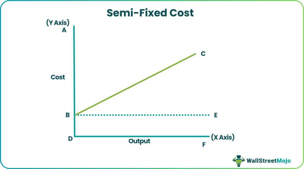 Semi-Fixed Cost
