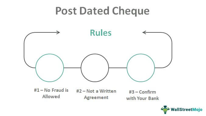 Post Dated Cheque क्या होता है ? पोस्ट डेटेड