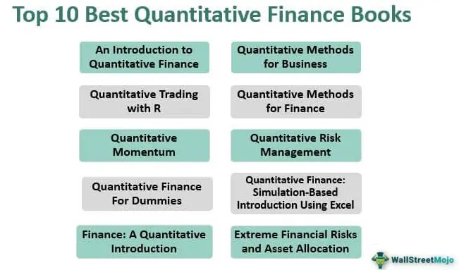 Masters in Quantitative Finance & Risk Management