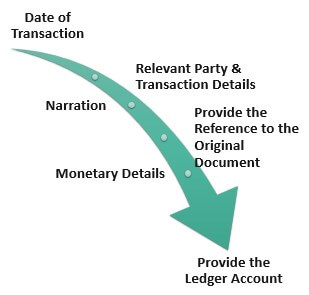 components-of-Books-of-Original-Entry.jpg