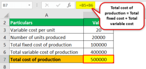 Average Cost - What Is It, How To Calculate, Examples