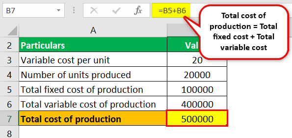 Average Cost Example 1.1