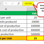 Average Cost - What Is It, How To Calculate, Examples