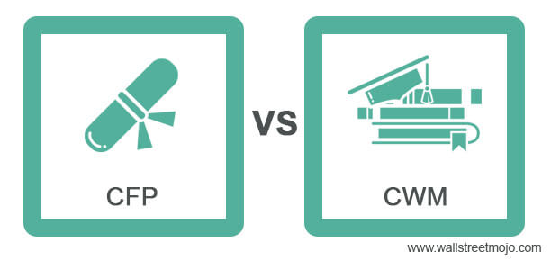 CFP-vs-CWM