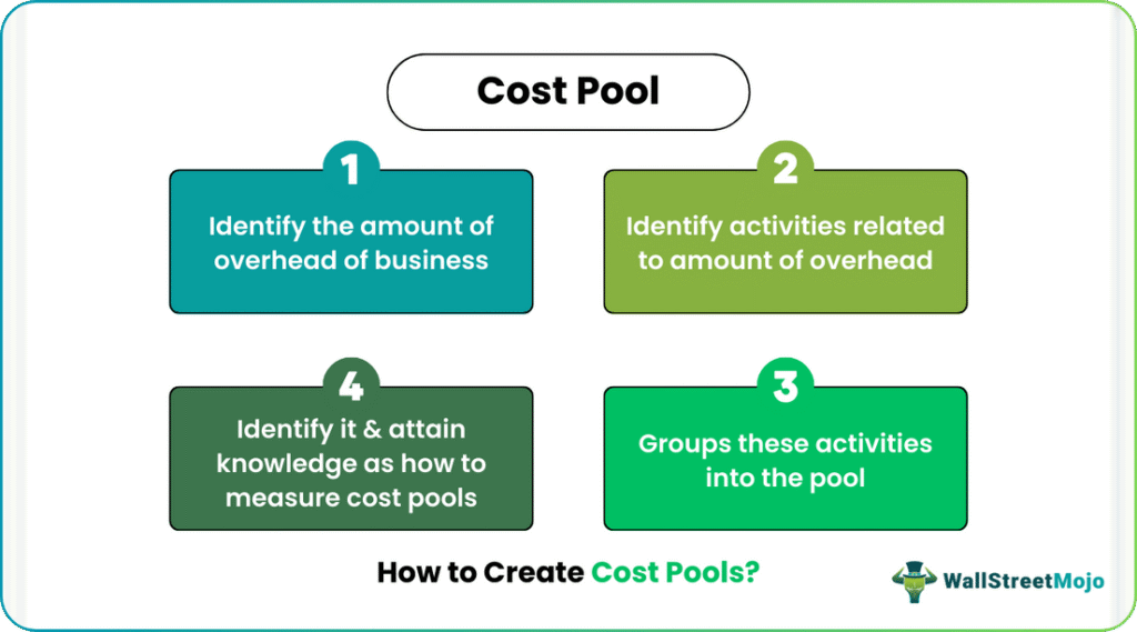 Cost Pool