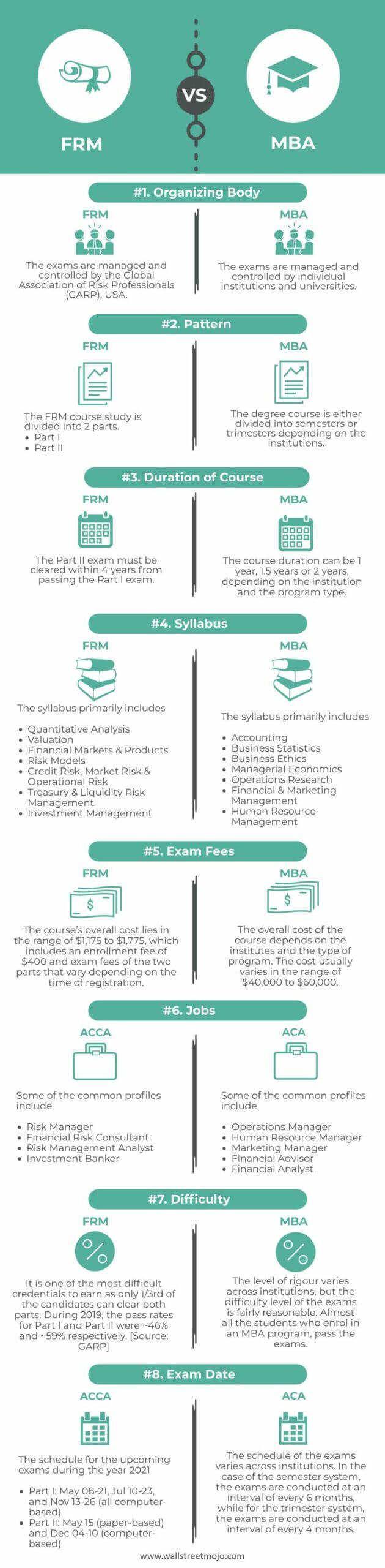 FRM-vs-MBA-infographics
