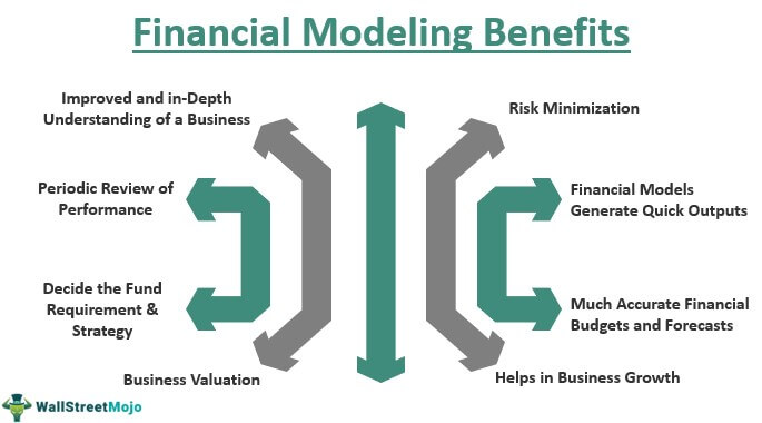 Financial Modeling Benefits